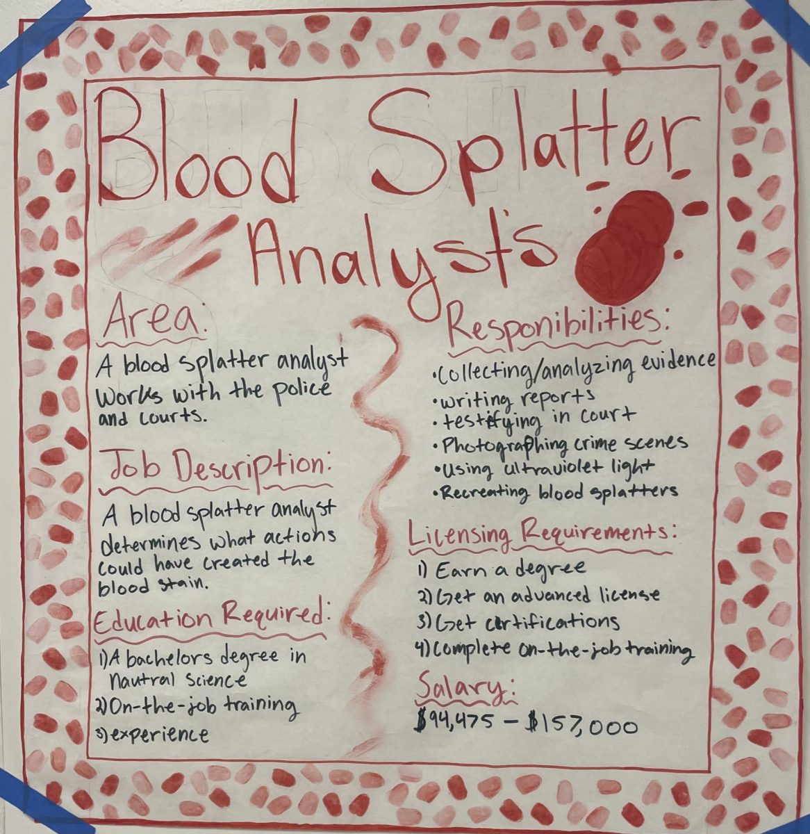 Future Career: Blood Splatter Analyst