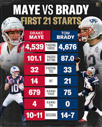 Should Drake Maye Win the NFL MVP?